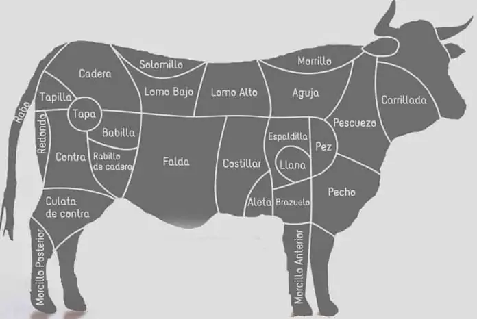 Cortes carne vacuno para hamburguesas